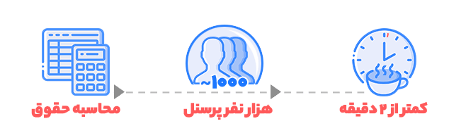 محاسبه حقوق بسیار سریع