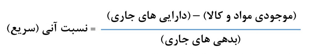نسبت آنی
