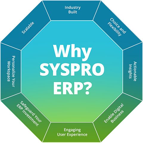 syspro erp
