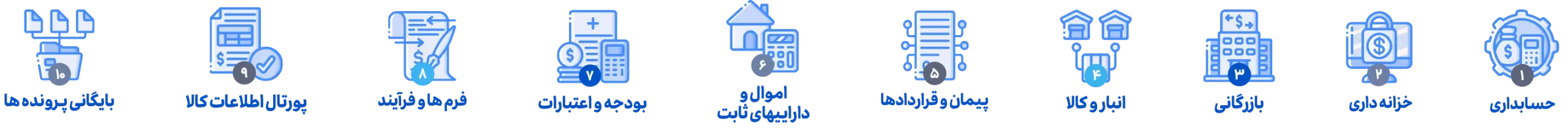 نرم افزارهای راهکار خرید و تدارکات