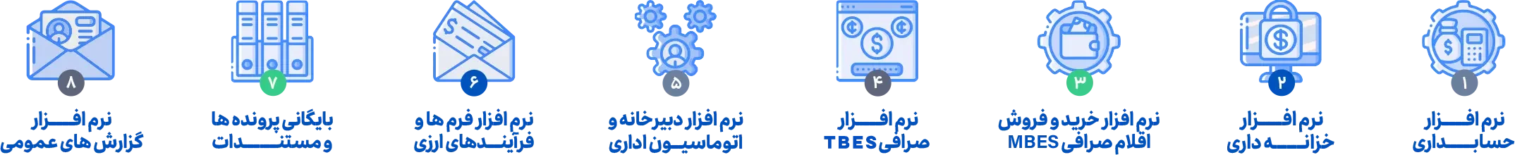 نرم-افزارهای-راهکار-اتوماسیون-صرافی