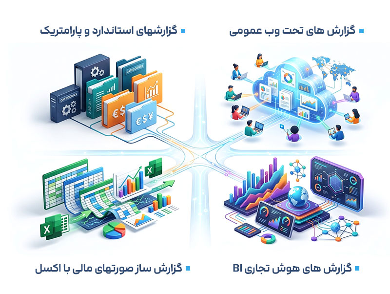 گزارش ساز پیوسـت