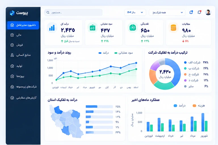 نمونه مفهومی داشبورد مدیرعامل با شاخصهای مالی و عملکرد شرکتها