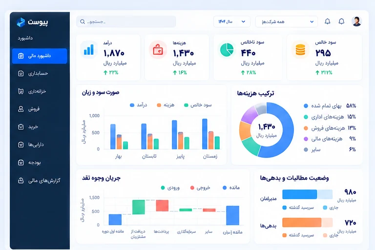 نمونه مفهومی داشبورد مالی با درآمد، هزینه، سود و جریان نقد